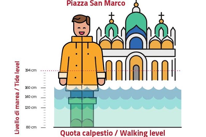 Venice for First-Timers: Essential Private Tour - Laguna di Venezia: how the Republic of Venice shaped the lagoon