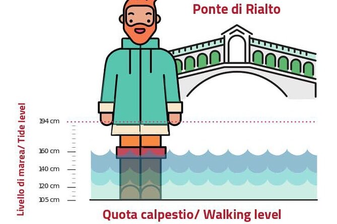 Venice for First-Timers: Essential Private Tour - Valerio Coppo’s guide style: clear answers, local texture, and kid-friendly energy